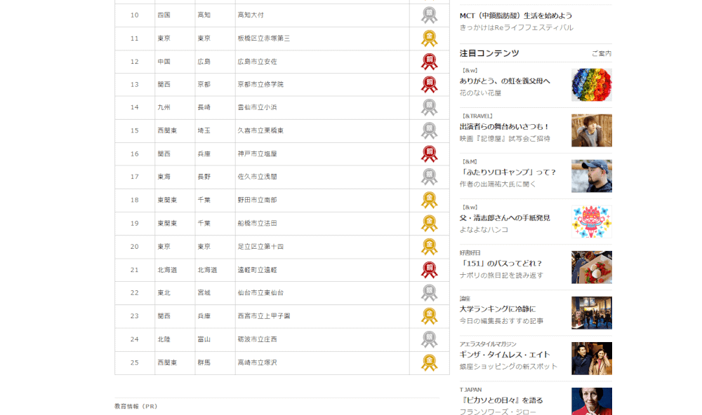 全日本 マーチング コンテスト 2019 結果