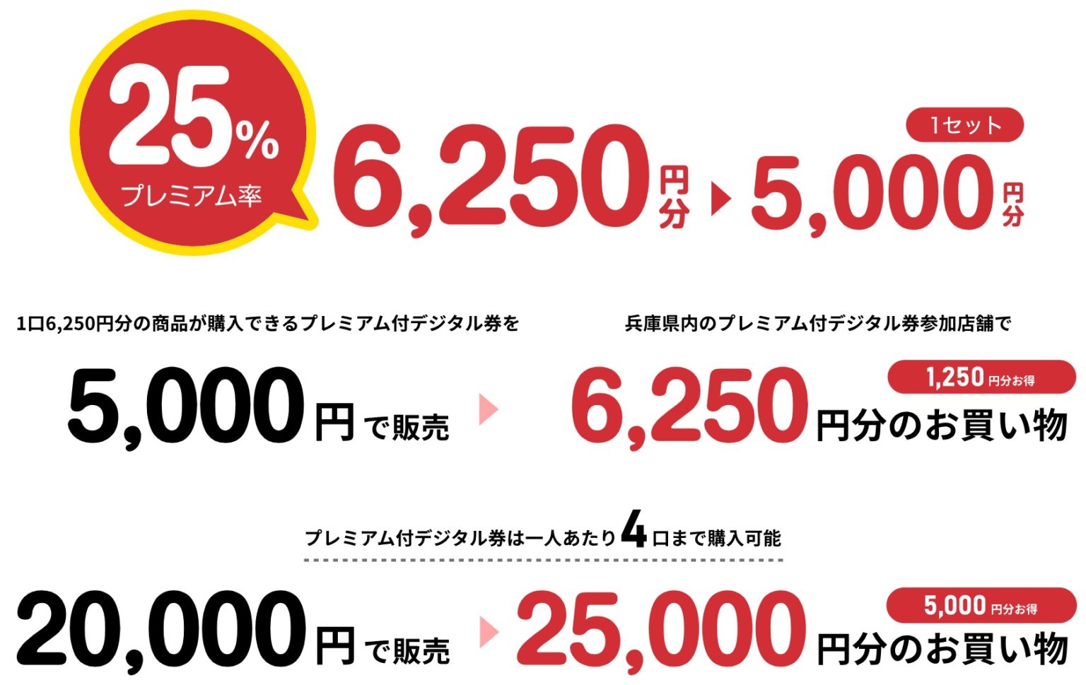 最大5,000円分もらえる「はばタンPay+」の第4弾がはじまるみたい。11月18日から申し込み | 西宮つーしん