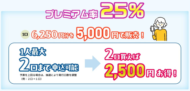 はばタンPay＋第4弾の追加販売が決定。6月25日から申し込み | 西宮つーしん