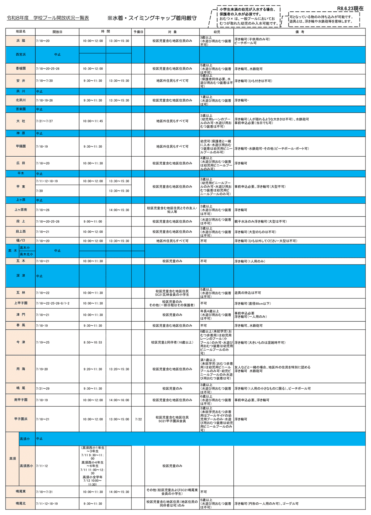 令和8年度 学校プール開放状況一覧表(1)