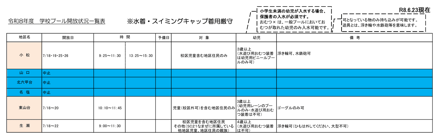 令和8年度 学校プール開放状況一覧表(2)