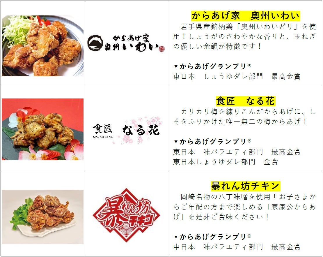 出店店舗 奥州いわい・なる花・暴れん坊チキン