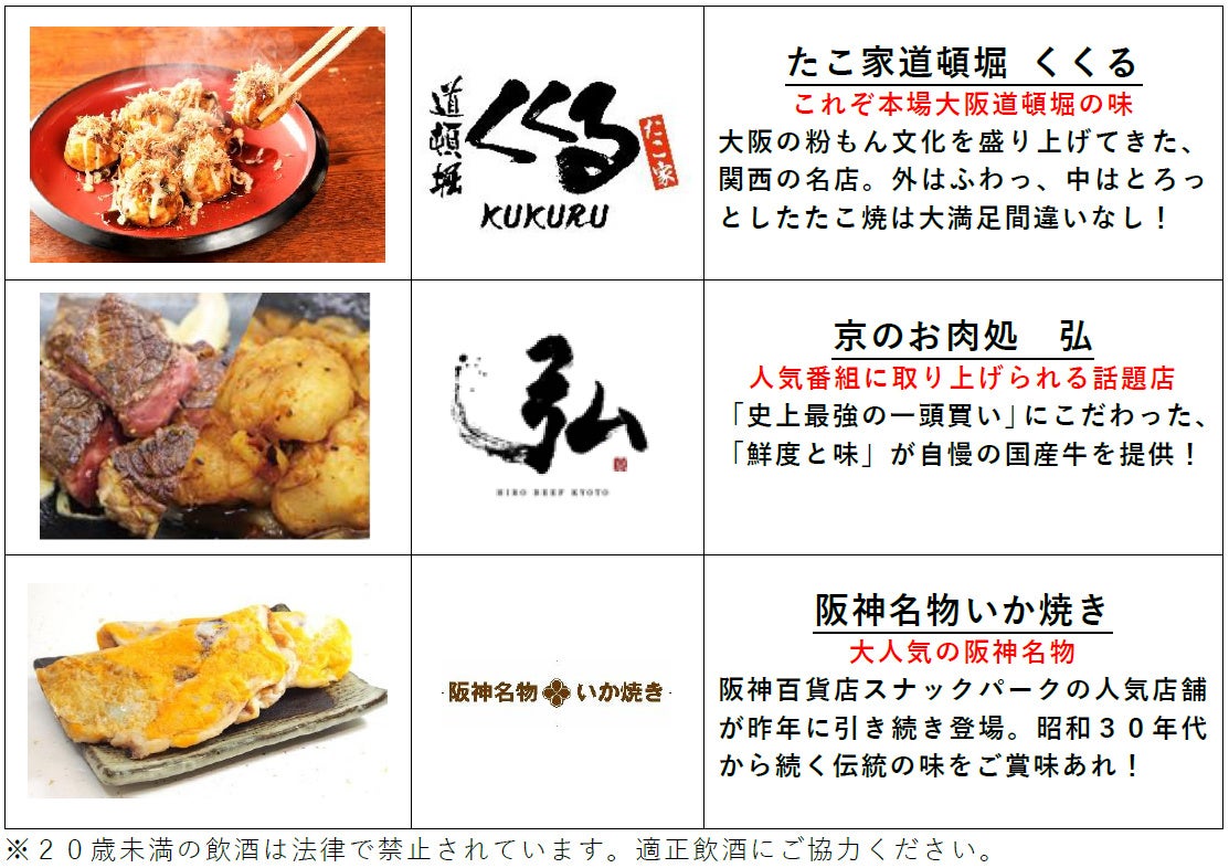 出店グルメ たこ家道頓堀くくる・京のお肉処弘・阪神名物いか焼き