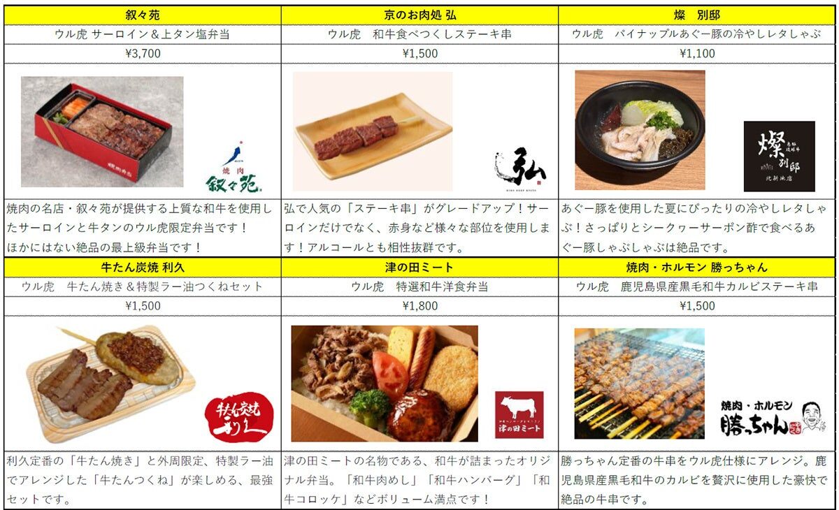 甲子園 肉祭 缶バッジ対象メニュー