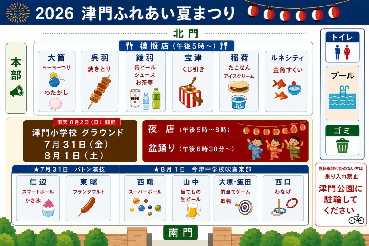 津門ふれあい夏まつり