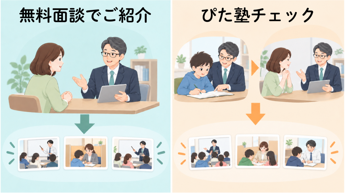 これまでの無料面談でご紹介と、ぴた塾チェックの違い