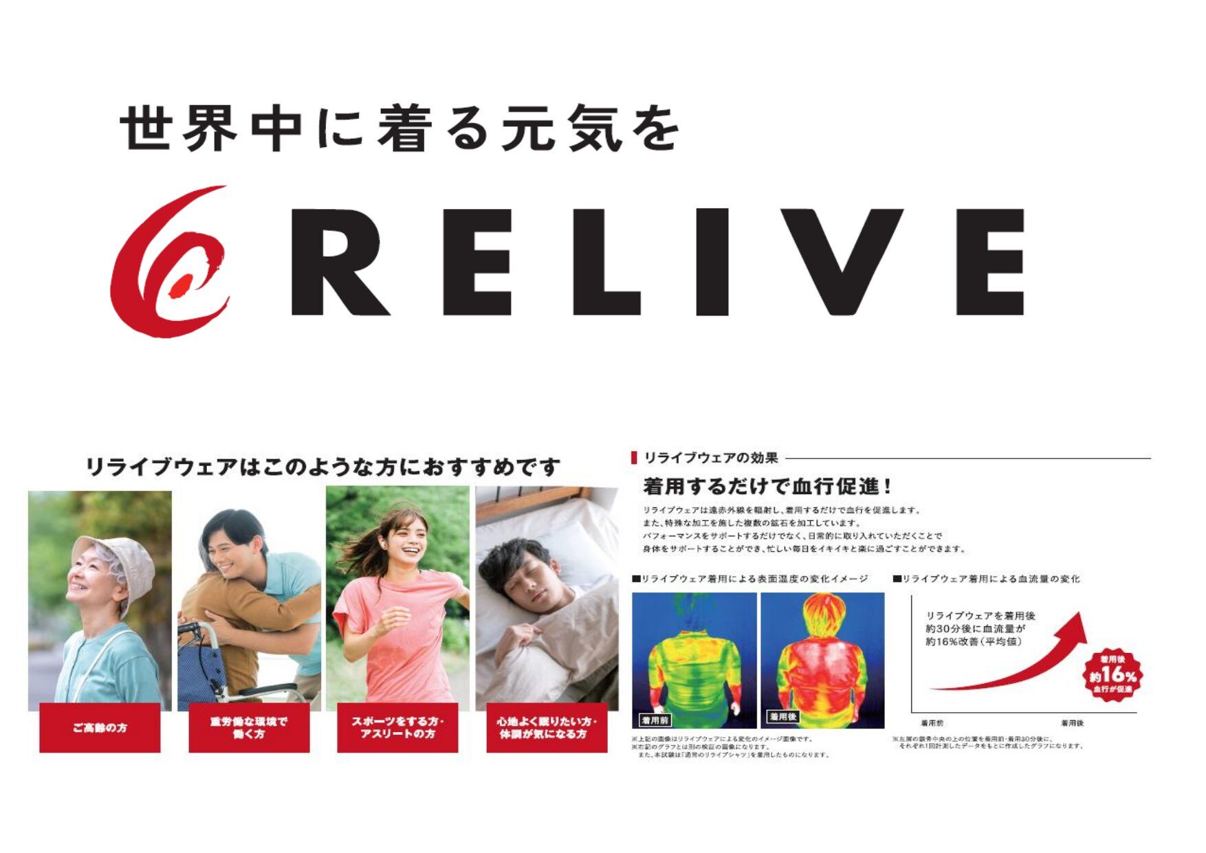 RELIVE リライブウェア 着用するだけで血行促進 世界中に着る元気を